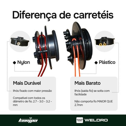 Carretel Fio de Nylon Manual Para Roçadeiras Buffalo