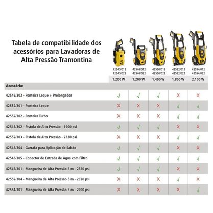 Pistola Completa Lavadoras 1500/1600psi Tramontina